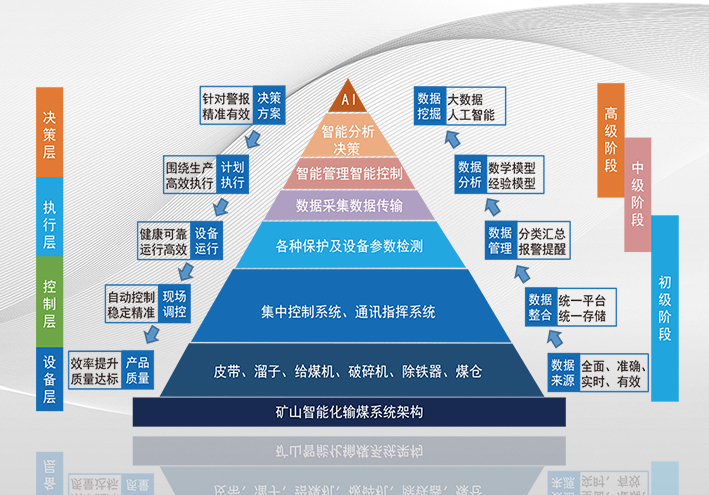 智能输煤系统整体解决方案