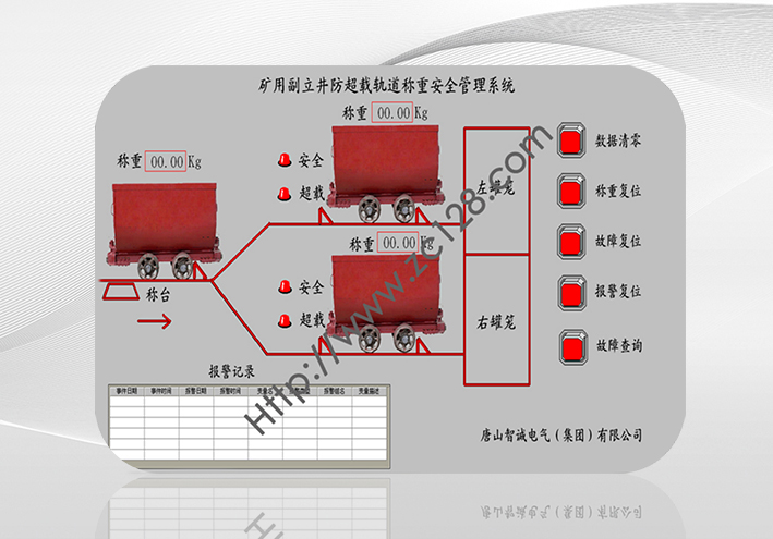 矿用副立井防超载轨道称重安全管理系统