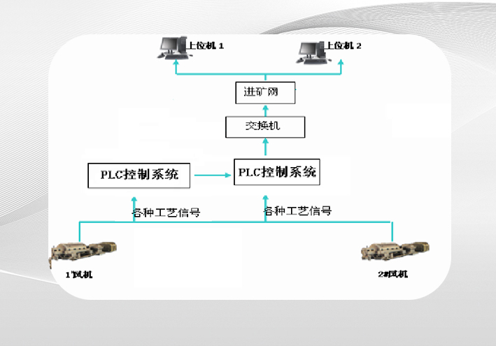 智能通风系统解决方案