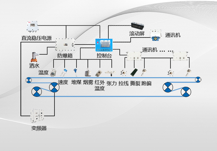 KHP108(A)-K煤矿用带式输送机保护控制装置